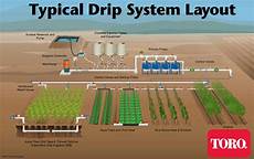 Drip Irrigation Product