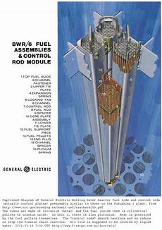 Control Rods