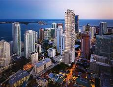 Credit Investment Project
