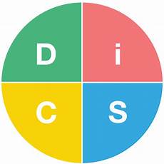 Disc