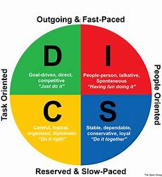 Disc