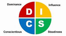 Disc