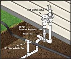 Drip Irrigation Filters