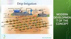 Drip Irrigation Pipes