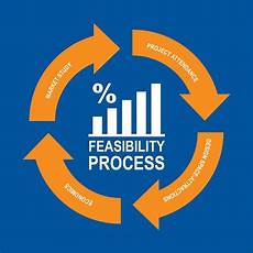 Feasibility Project