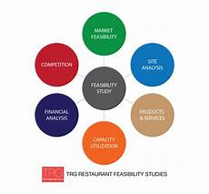 Feasibility Projects