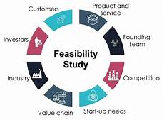 Feasibility Report