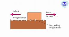 Friction