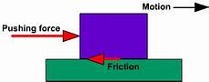 Friction