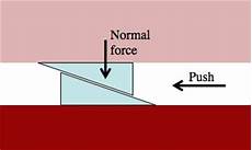 Friction