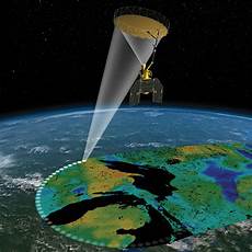 Soil Survey