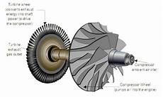 Turbocharger Fan
